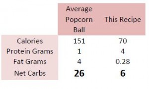 Popcorn Comparison